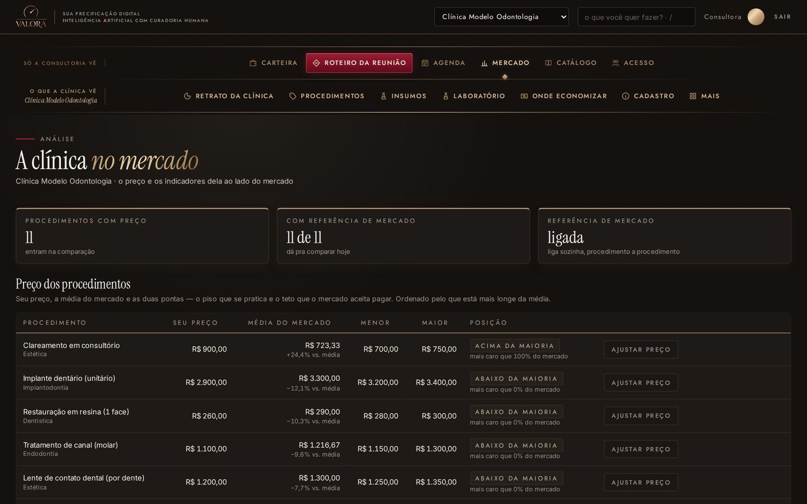 Tela do VALORA com a posição de cada preço no mercado